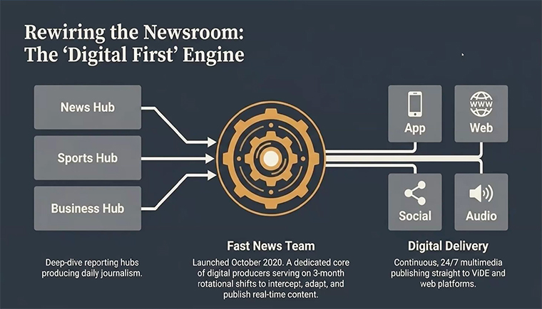 Vision Group’s reorganised its newsroom into content hubs. 