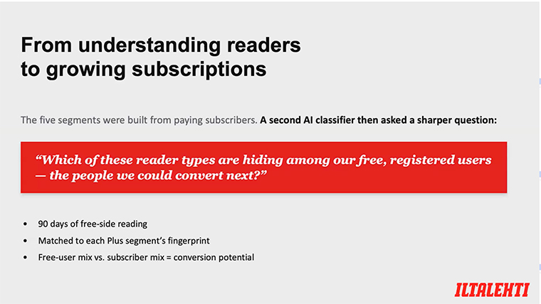 Iltalehti's user segments were created after evaluation of six months of subscriber reading data and AI-generated segment tagging.
