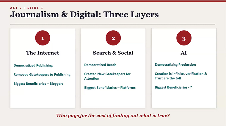 With AI, journalism is facing its third round of technological disruption.