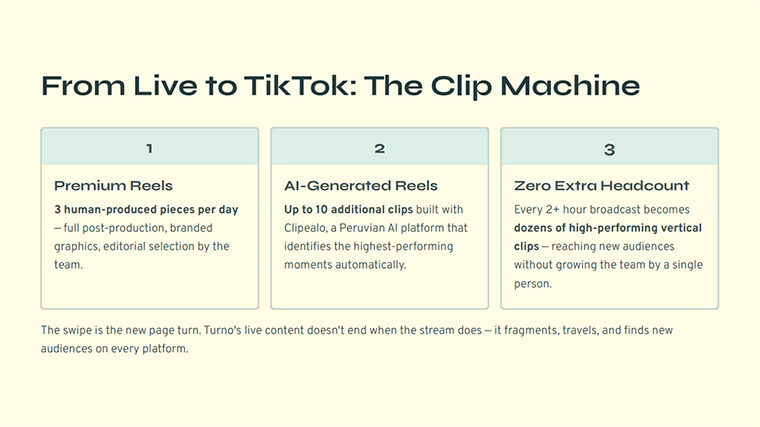 Creating additional clips allows Turno to extend its reach.
