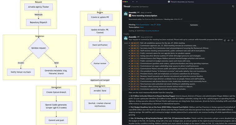 A flowchart shows the agentic workflow powering Assembly request fulfilment.