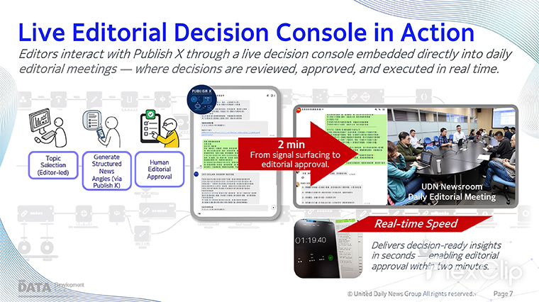 Publish X sits at the central desk of the newsroom and turns editorial judgment into a shared resource embedded in daily workflows.