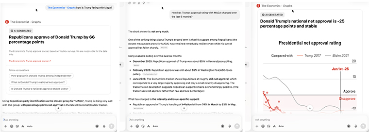A series of questions brought up different answers from the AI.